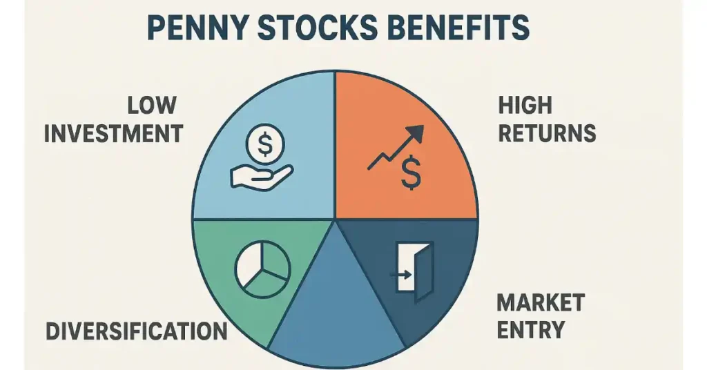 Penny Stocks me nivesh