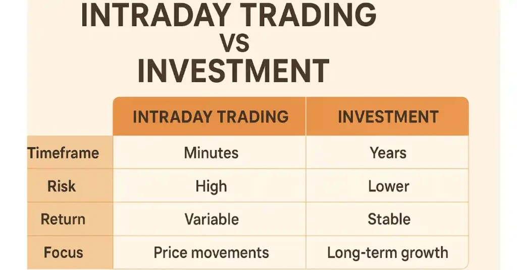 Intraday Trading vs delivery Trading