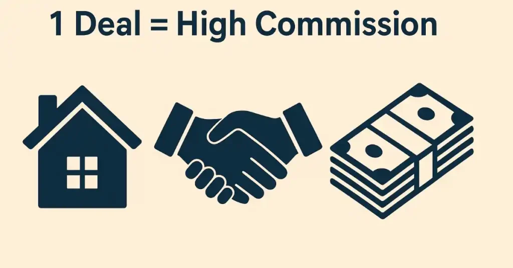 Real Estate se earning