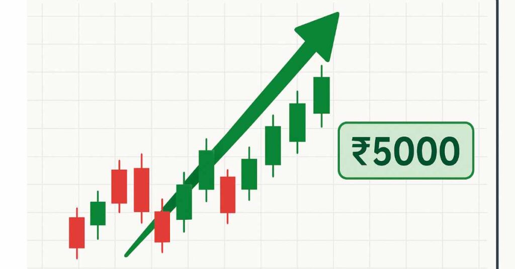 Stock market se daily kamaye