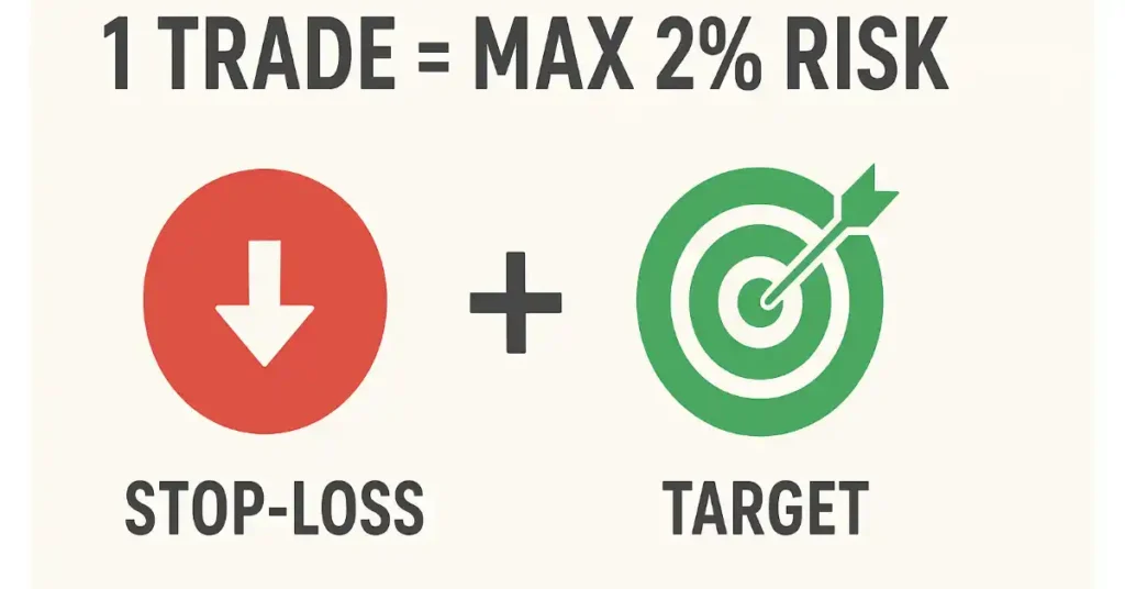 Risk and Management