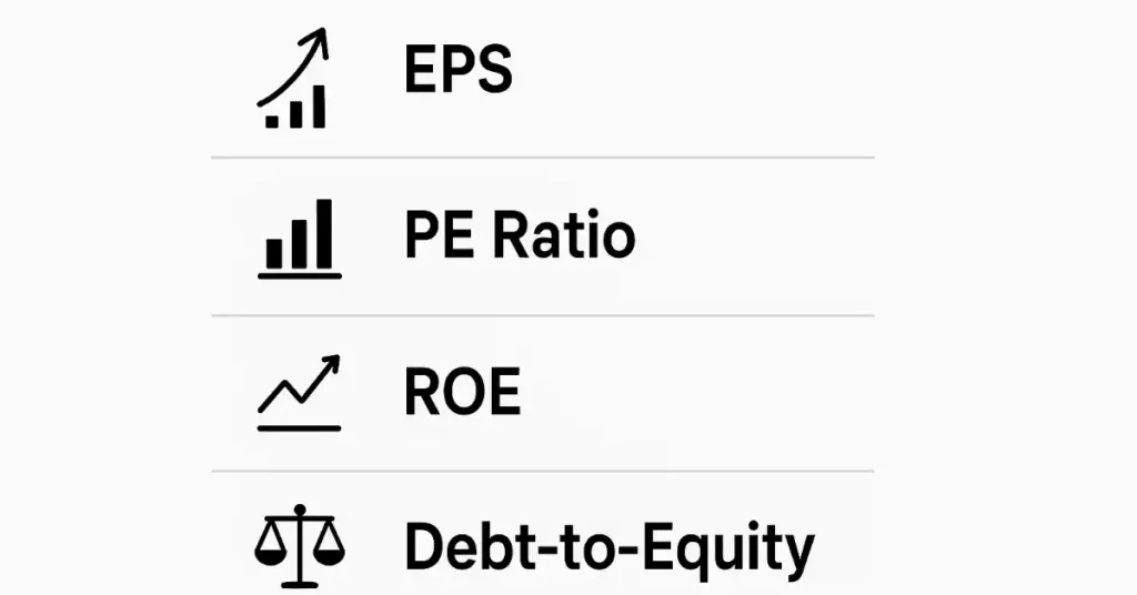 Fundamental Analysis