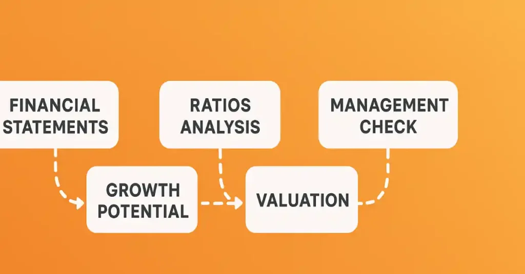 Fundamental Analysis Step by Step