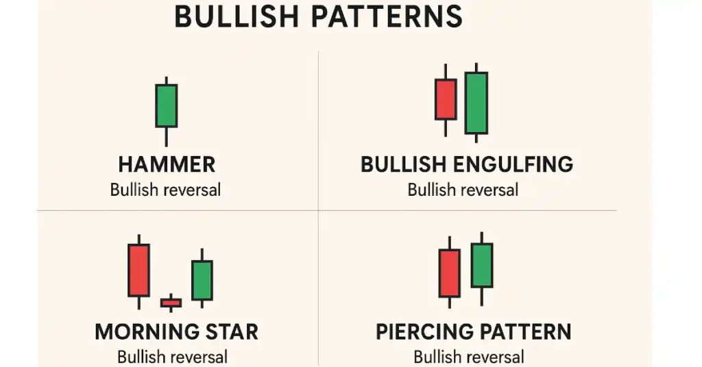 Bullish Patterns