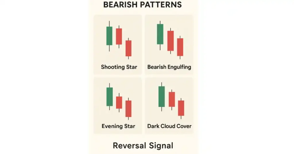 Bearish Patterns