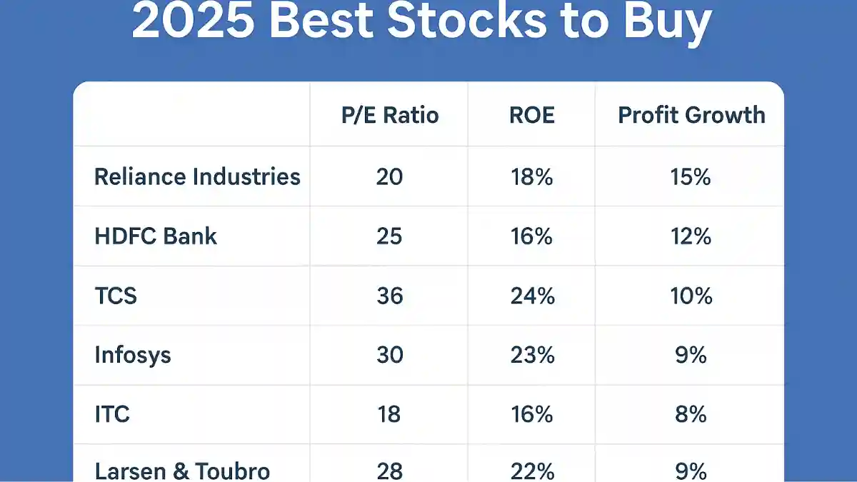 2025 best stocks to buy