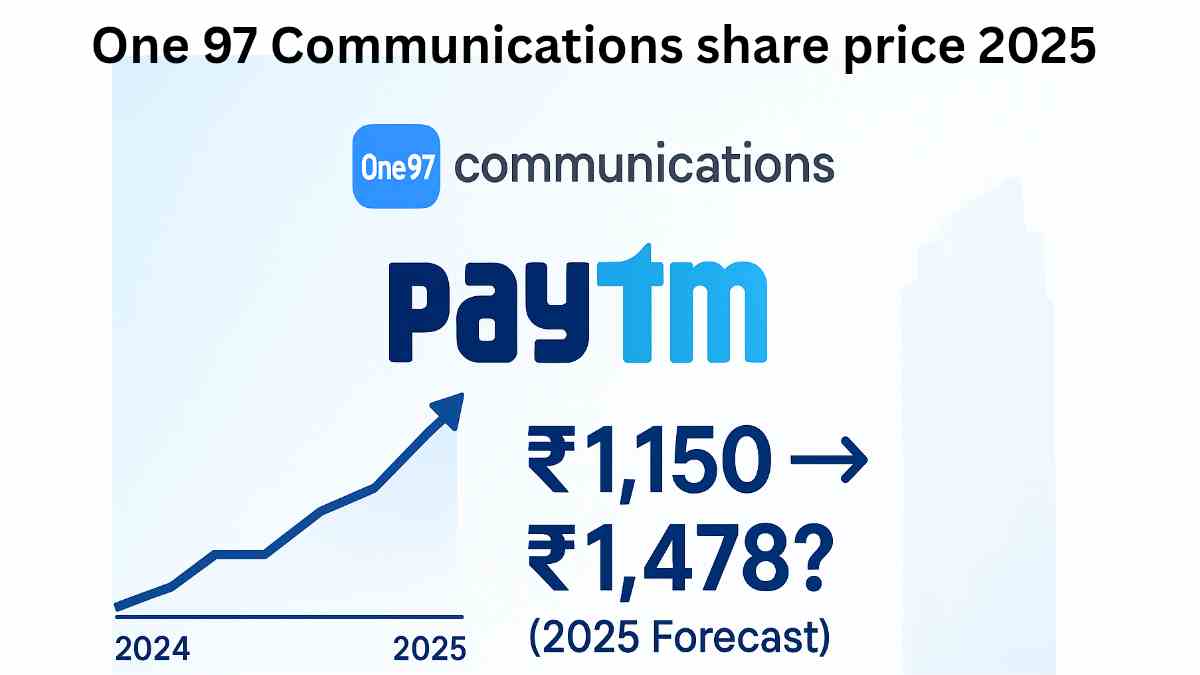 One97 Communications Paytm 2025 शेयर मूल्य ग्राफ और स्टॉक मार्केट ट्रेंड