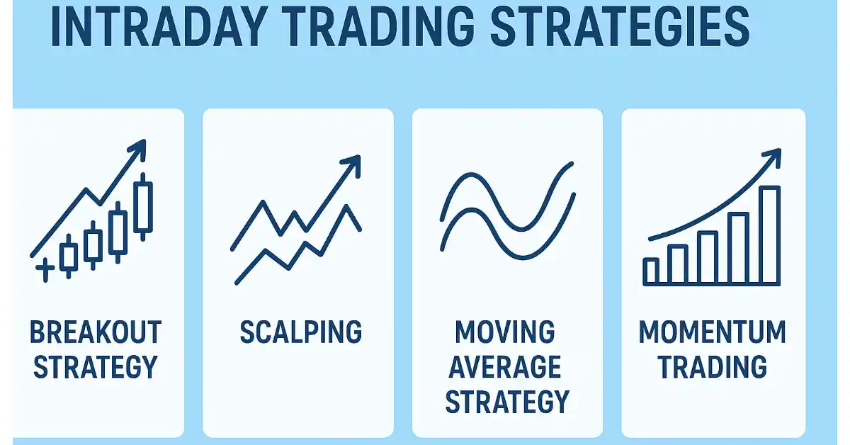 Intraday Trading Strategy
