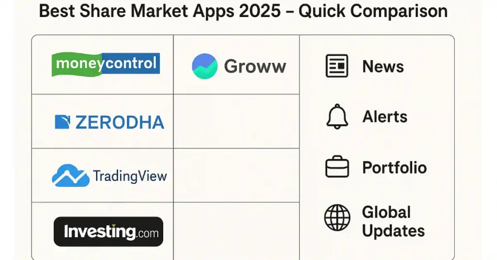Best share market news apps