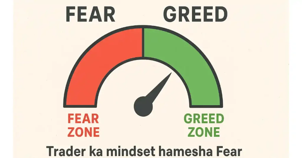 Trader Psychology Fear and Greed