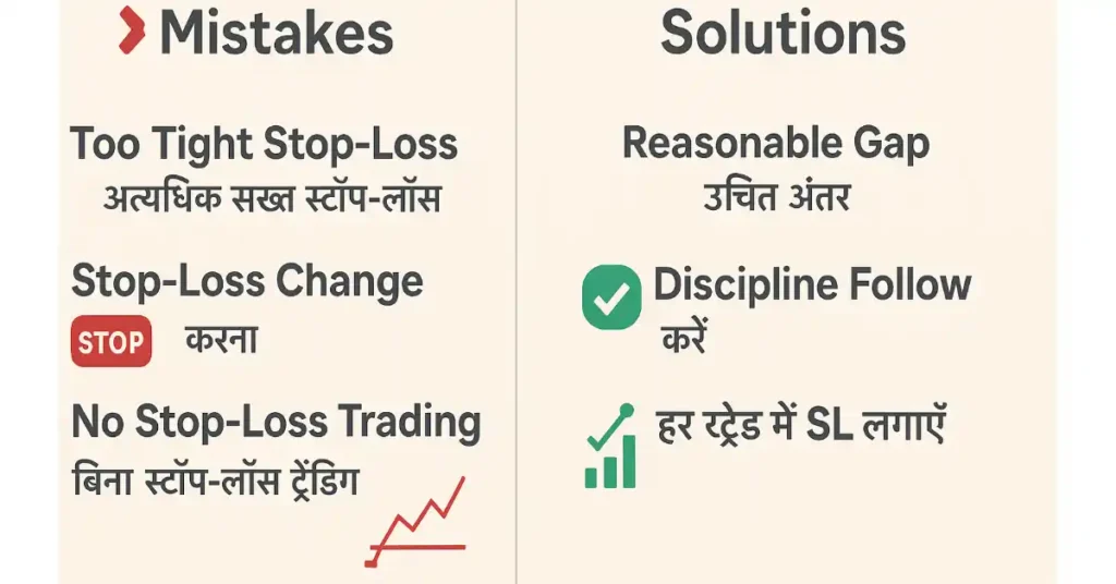 Common Mistakes in Stop-Loss