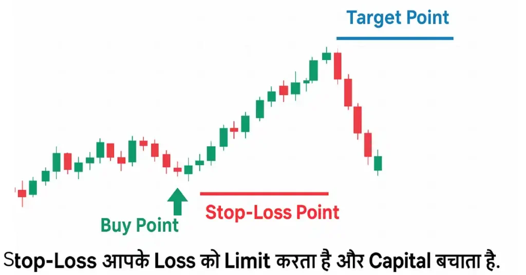 Stop-Loss Mechanism