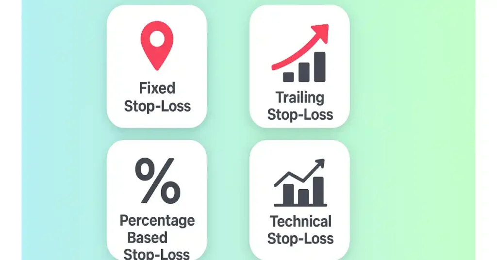 Types of Stop-Loss