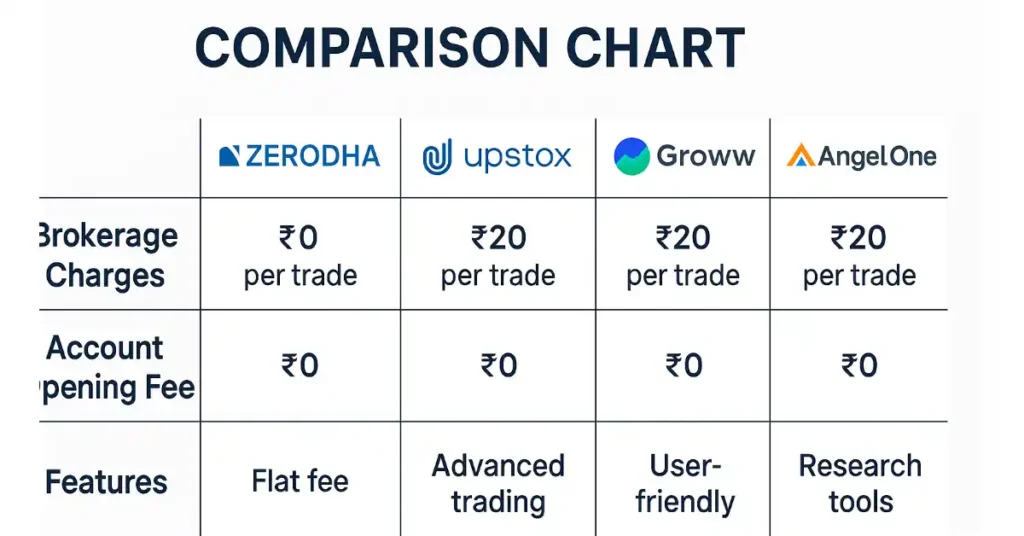 Trading Broker comparison chart