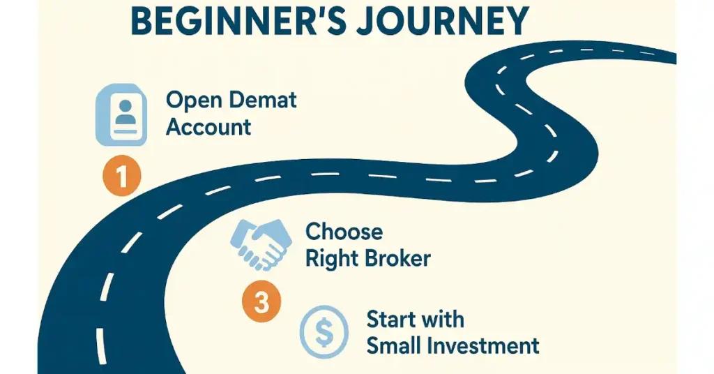 Account opening process