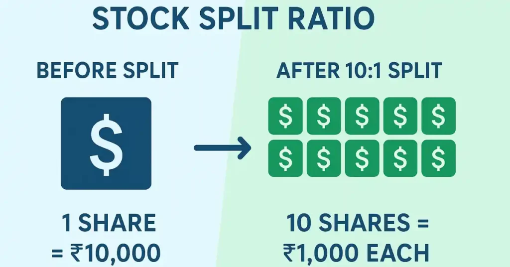 Stock Split Ratio