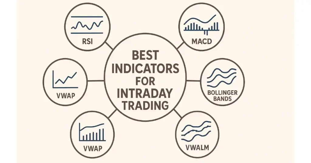 Best Indicators for Intraday Trading