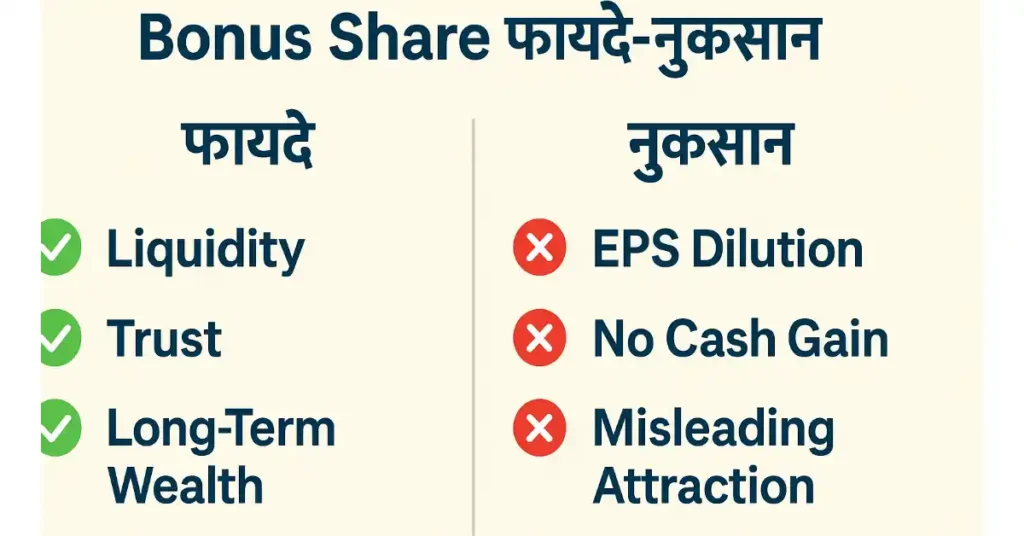 Bonus Share फायदे-नुकसान