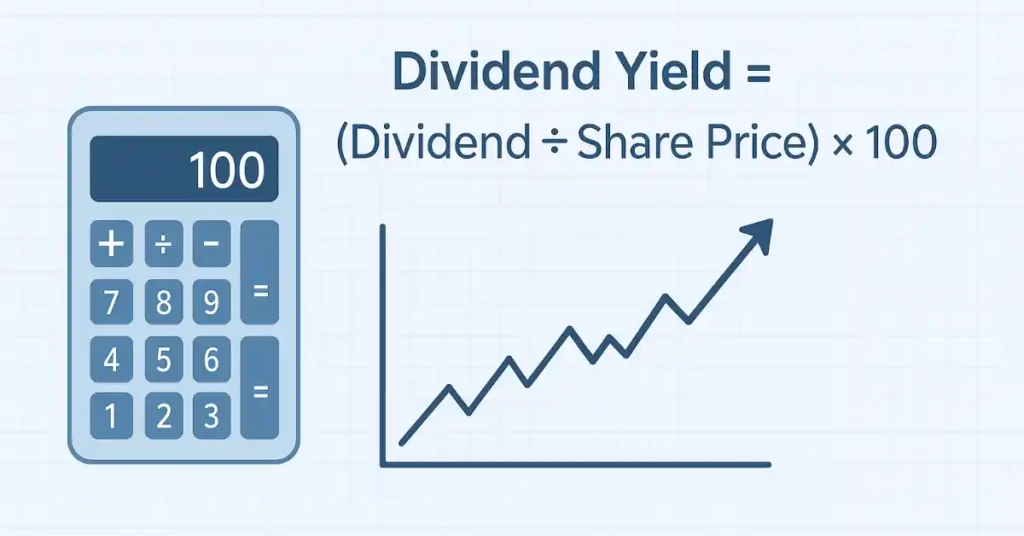 Dividend Yield kaise calculate kare