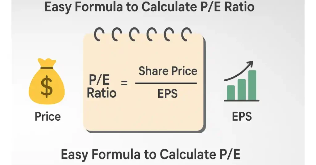 Easy Formula to Calculate price to Earnings Ratio