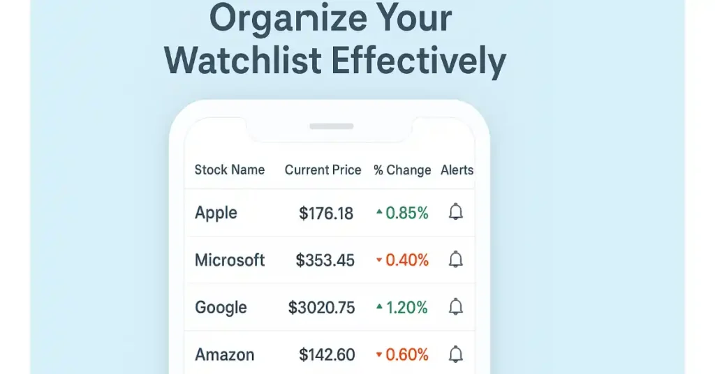 Stock watchlist banane ki jarurat kyu