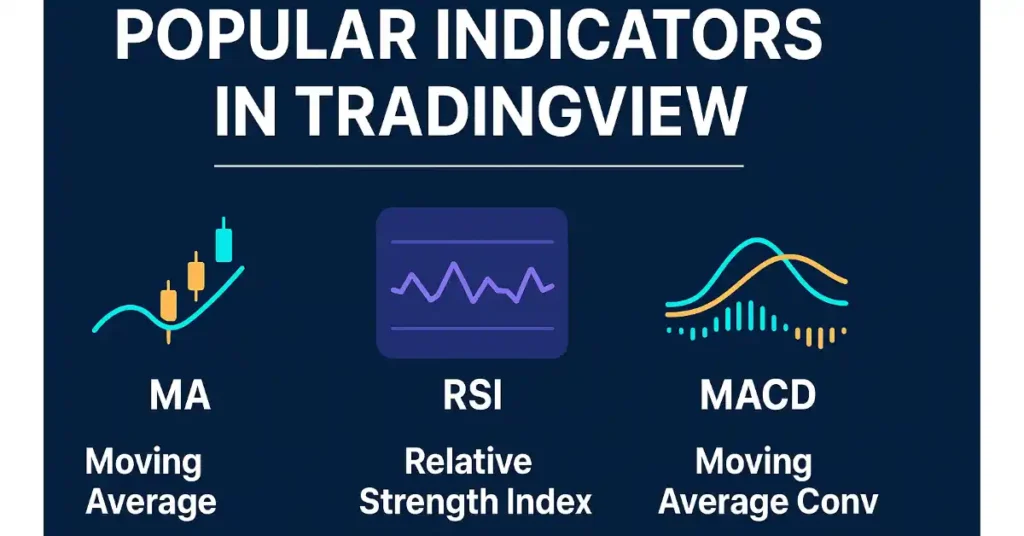 Technical Indicators Add karna
