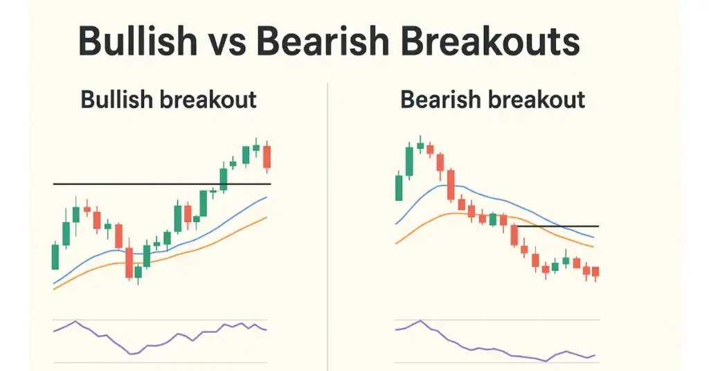 Types of breakout