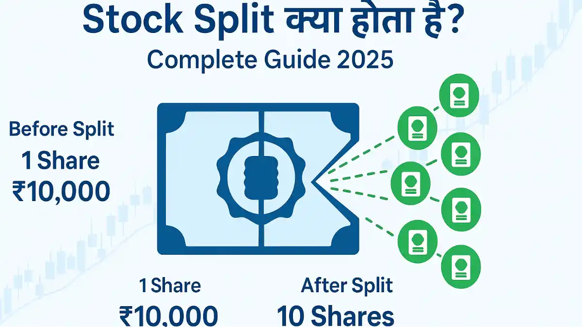 Stock Split kya hota hai