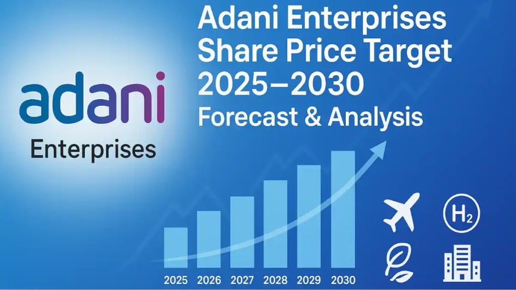 Adani enterprises share price target