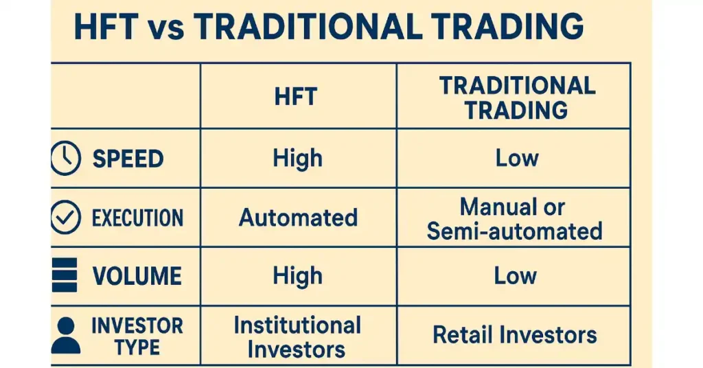 High Frequency Trading vs Traditional Trading