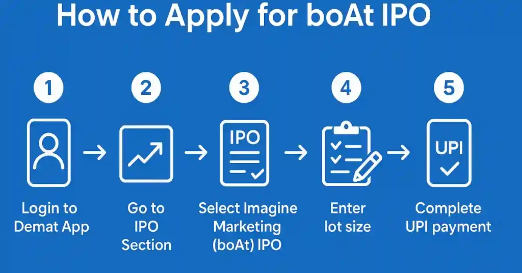 How to Apply for boAt IPO