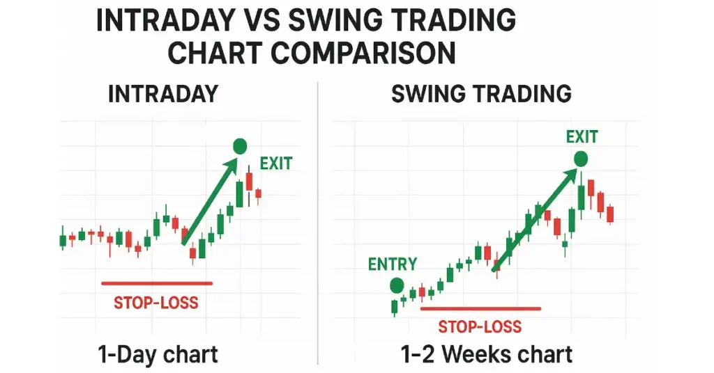 Intraday Trading vs Swing Traders chart comparison