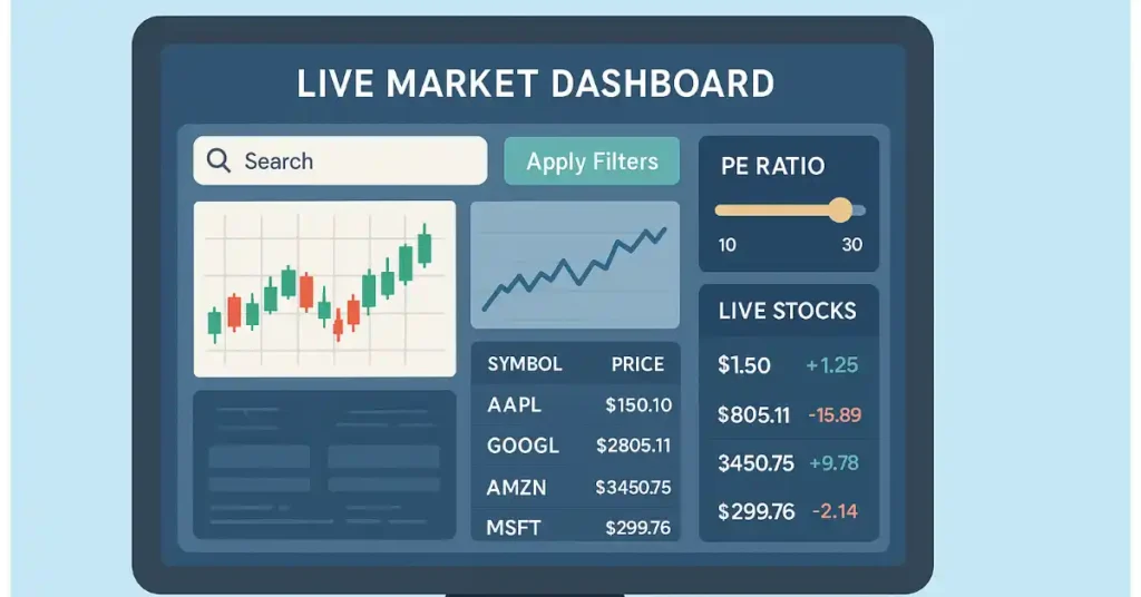 Live Market dashboard