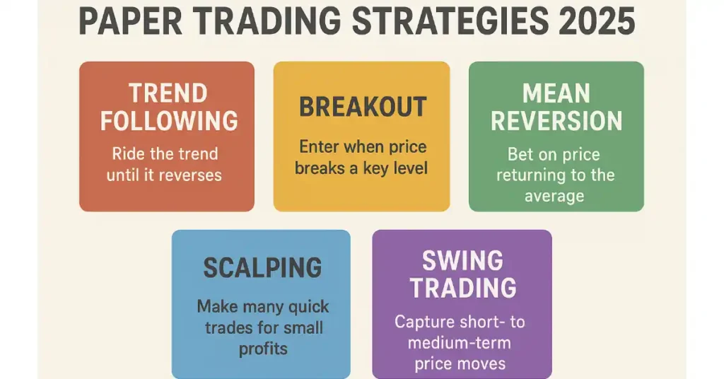 Paper Trading Strategies 2025
