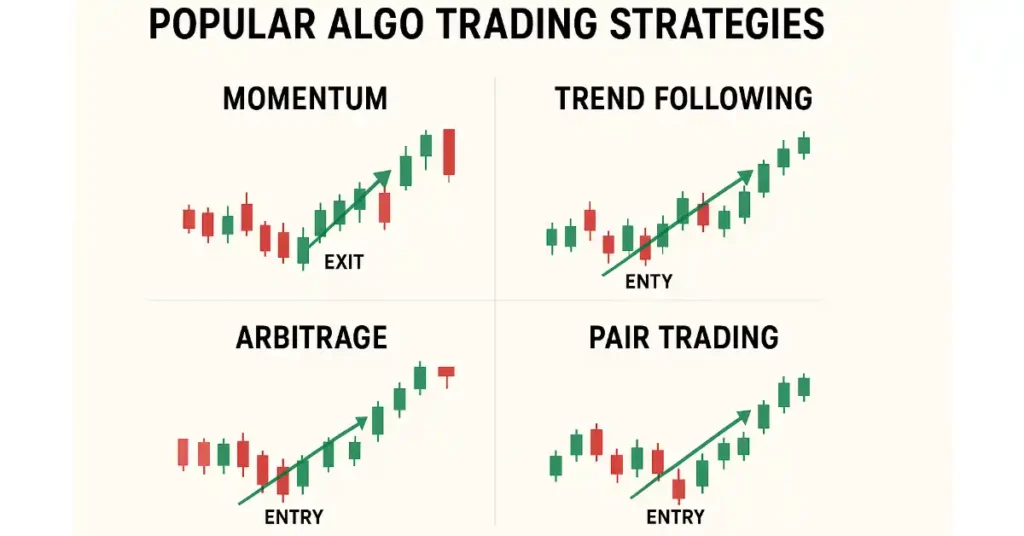Popular Algo Trading Strategies