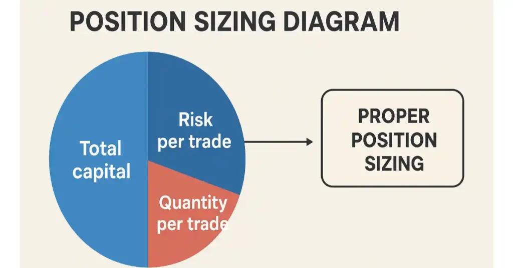 Position Sizing Diagram