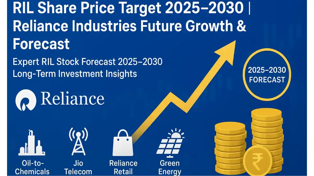 Reliance Industries Share Price Target