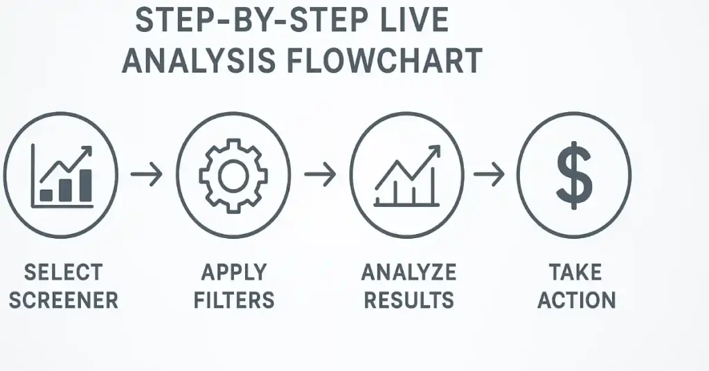 Step-by-Step Guide to Live Market Analysis