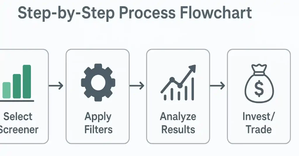 Stock Screener step-by-step process flow chart