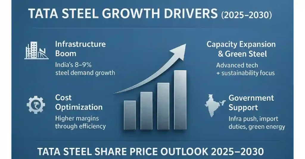 Tata steel growth drivers