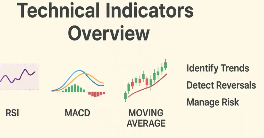 Technical Indicators for Live Market Analysis