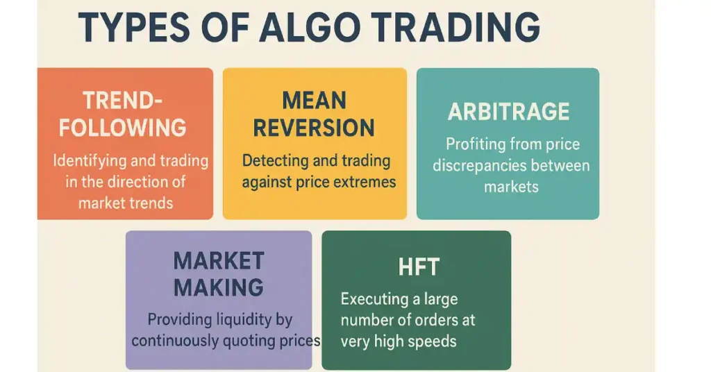 Types of Algo Trading