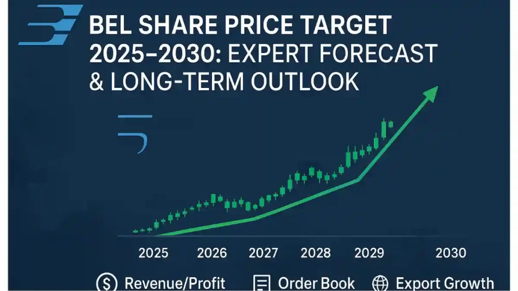 Bel share price target