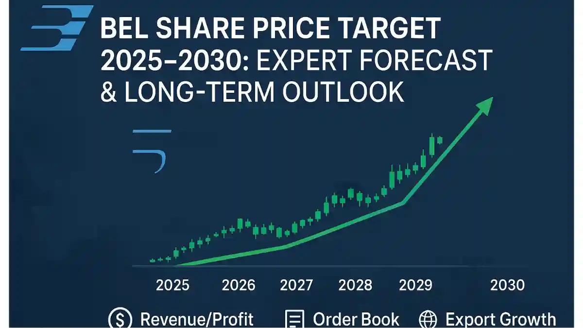 Bel share price target