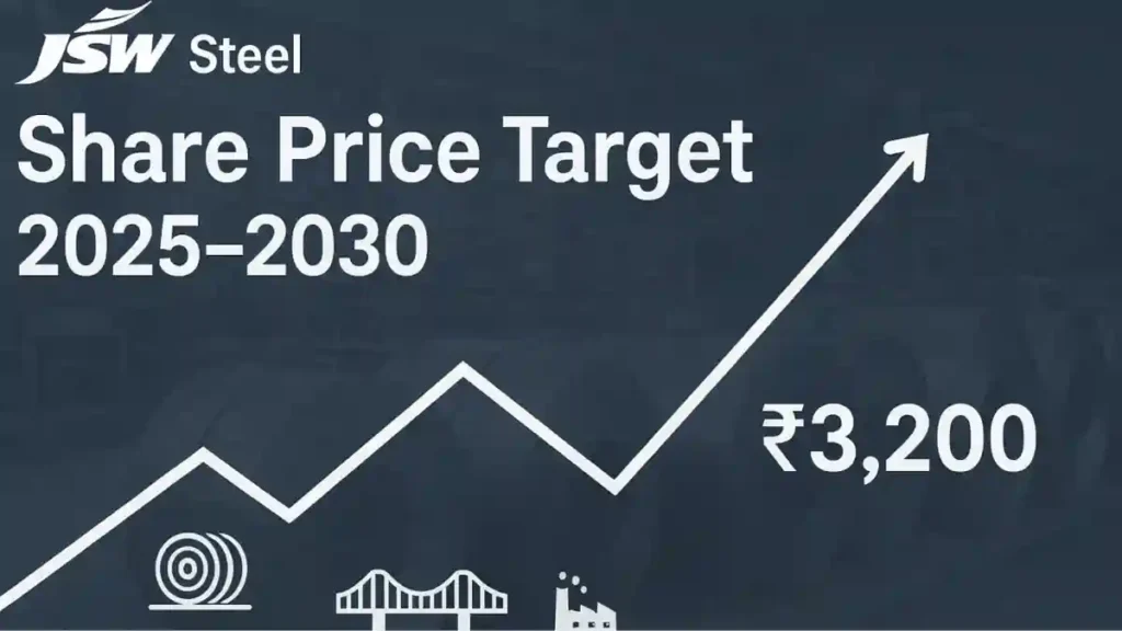 Jsw steel share price target