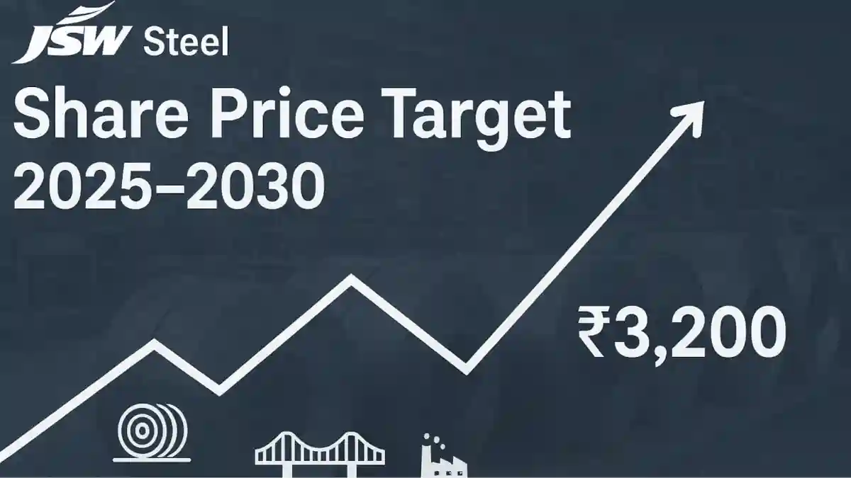 Jsw steel share price target