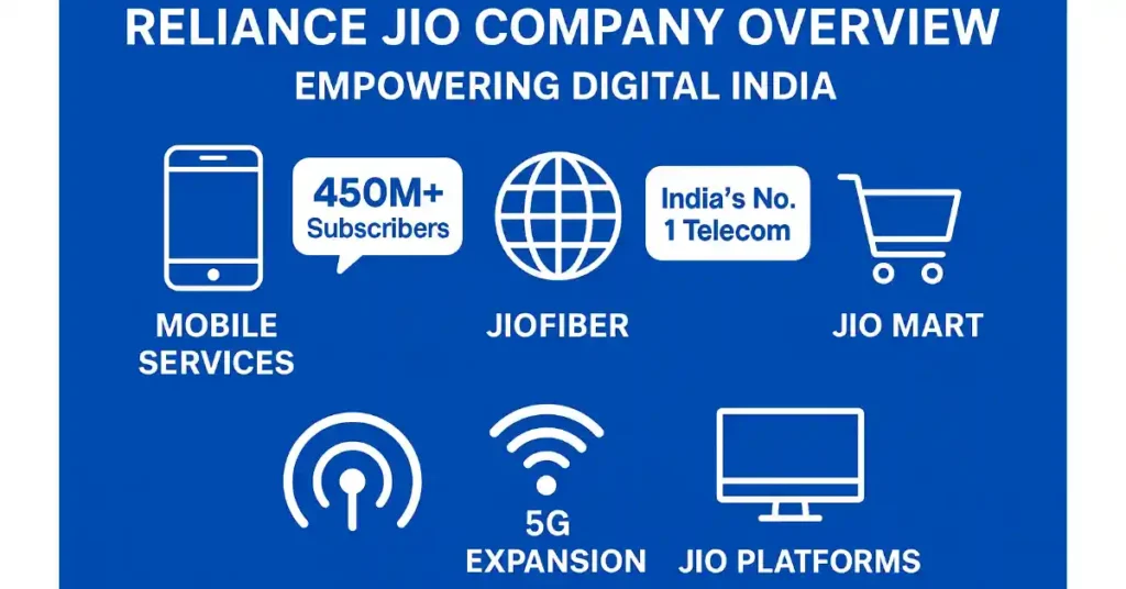 Reliance Jio company Overview