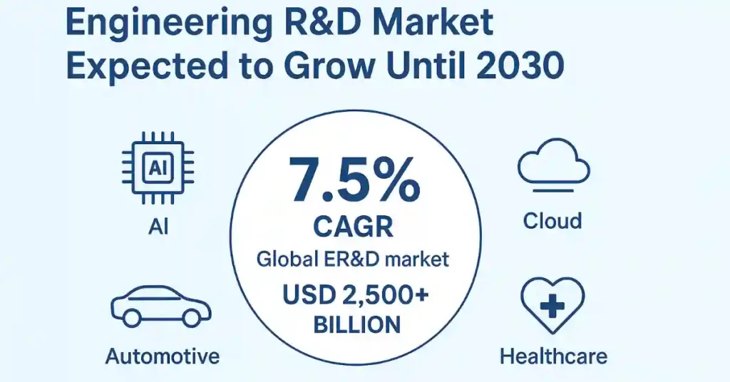 Tata Elxsi growth drivers